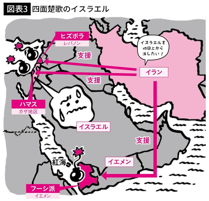 【図表3】四面楚歌のイスラエル