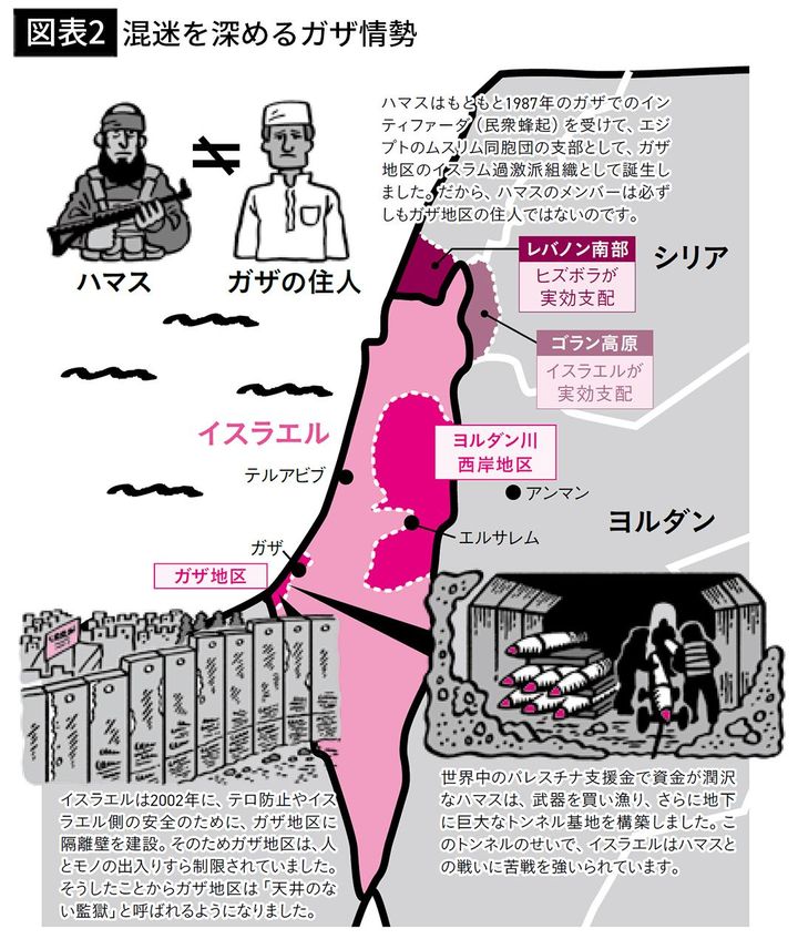【図表2】混迷を深めるガザ情勢