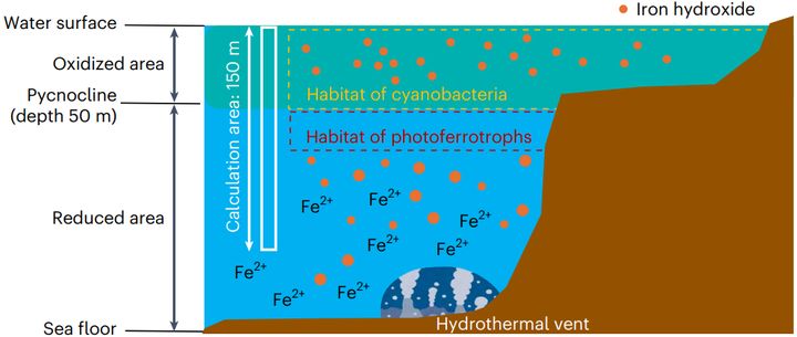 地球の海は何十億年もの間、実は緑色だった