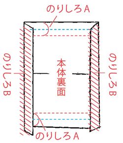 入園・入学準備におすすめ！ノラネコぐんだんのレッスンバッグの作り方【型紙・無料ダウンロードできます】の画像18