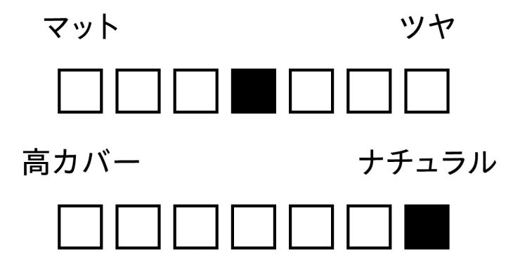 パウダー 質感 カバー力 ローラメルシエ トランスルーセント セッティングパウダー ウルトラブラー トーンアップ ローズ