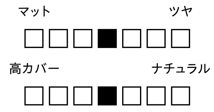 パウダー 質感 カバー力 エレガンス ラ プードル オートニュアンス VIII