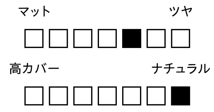 パウダー 質感 カバー力 アンリミテッド ルミマット セッティング ジェル イン パウダー アオタケブルー