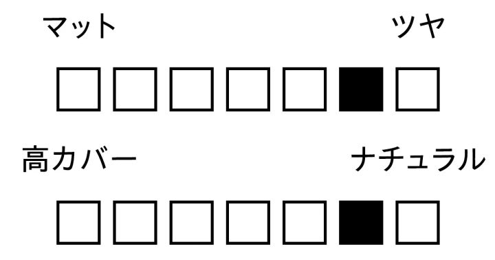 パウダー 質感 カバー力 オールアワーズ ハイパールースパウダー トランスルーセント