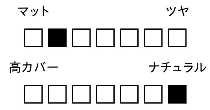 パウダー 質感 カバー力 メイクキープ パウダー