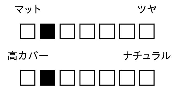 パウダー 質感 カバー力 プリマヴィスタ スムースラスティング ルースパウダー ラベンダー