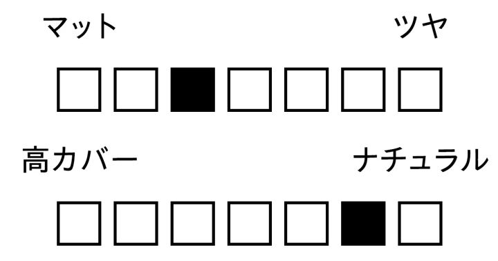 パウダー 質感 カバー力 カネボウ クリスタライズドフィックスパウダー