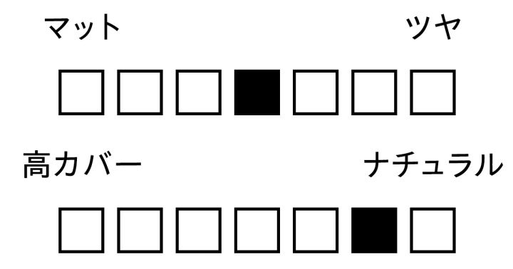 パウダー 質感 カバー力 プードルコンパクトエサンシエル n