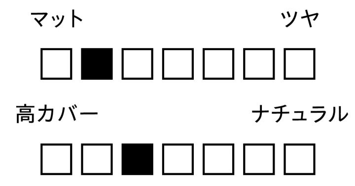 パウダー 質感 カバー力 アネッサ パーフェクト UV ブラッシュオンパウダー