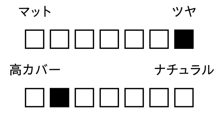 パウダー 質感 カバー力 クチュール コレクション 2025 プリズム･リ－ブル 01