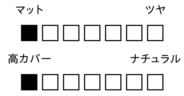 パウダー 質感 カバー力 トランシーノ薬用UVパウダーEX