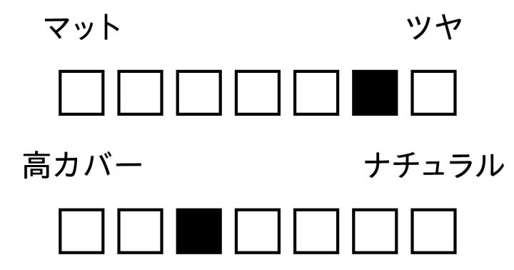 パウダー 質感 カバー力 グロウ セッティング パウダー
