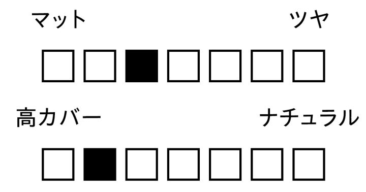 パウダー 質感 カバー力 オルビスユー レステッド エアリー スキン パウダー SPF10･PA+ 全2色 各￥2860（ケース・パフつき）／オルビス