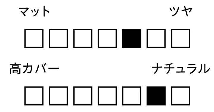 パウダー 質感 カバー力 NARS ライトリフレクティングセッティングパウダー プレスト N
