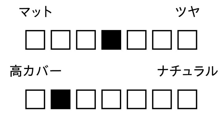 パウダー 質感 カバー力 Fujiko あぶらとりウォーターパウダーNEO ピンクベージ