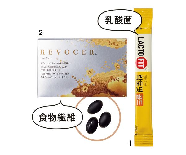 【1】ラクトフィット生乳酸菌ゴールド 【2】REVOCER®
