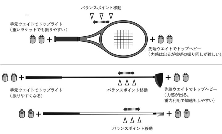 クラブのセッティング、難しく考えてない？クラブごとに振りやすさを求めてOK！