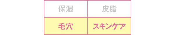 オルビスユー レステッド エアリー スキン パウダー