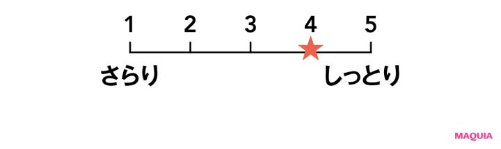 スキンケア効果が高いUVケアの使用感は？ テクスチャーやフィット感、ホントの使い心地をチェック_13