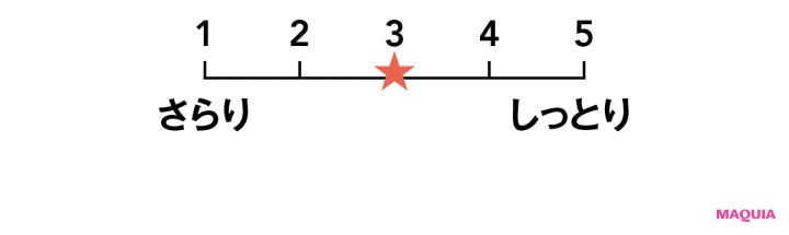 スキンケア効果が高いUVケアの使用感は？ テクスチャーやフィット感、ホントの使い心地をチェック_33