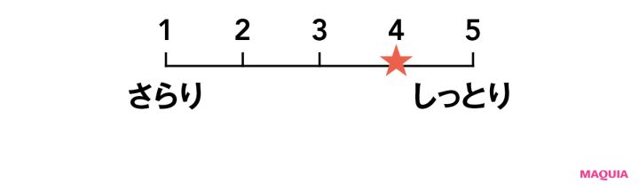 スキンケア効果が高いUVケアの使用感は？ テクスチャーやフィット感、ホントの使い心地をチェック_17