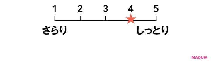 スキンケア効果が高いUVケアの使用感は？ テクスチャーやフィット感、ホントの使い心地をチェック_25