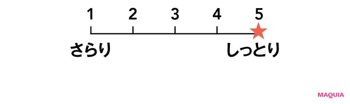 スキンケア効果が高いUVケアの使用感は？ テクスチャーやフィット感、ホントの使い心地をチェック_5