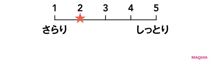 スキンケア効果が高いUVケアの使用感は？ テクスチャーやフィット感、ホントの使い心地をチェック_29