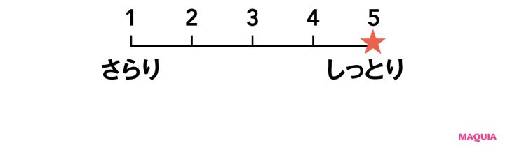 スキンケア効果が高いUVケアの使用感は？ テクスチャーやフィット感、ホントの使い心地をチェック_9