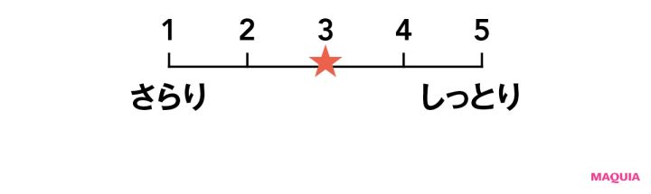 スキンケア効果が高いUVケアの使用感は？ テクスチャーやフィット感、ホントの使い心地をチェック_21