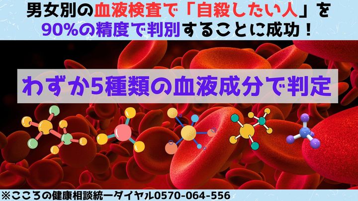 男女別の血液検査で「自殺したい人」を90%の精度で判別することに成功！