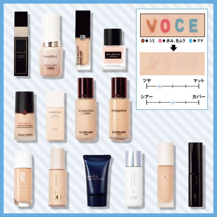 2025年新作【リキッドファンデーション】14品を塗り比べ！美容液級ファンデが大豊作