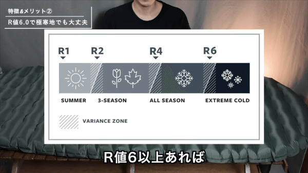 「ひとつ持ってれば安心」コスパ最強！“-10℃以下”でも快適に寝られるエアーマットを紹介！