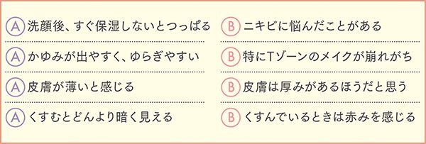 （A）洗顔後、すぐ保湿しないとつっぱる、かゆみが出やすく、ゆらぎやすい、皮膚が薄いと感じる、くすむとどんより暗く見える／（B）ニキビに悩んだことがある、特にTゾーンのメイクが崩れがち、皮膚は厚みがあるほうだと思う、くすんでいるときは赤みを感じる