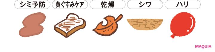 シミ予防 黄ぐすみケア 乾燥 シワ ハリ