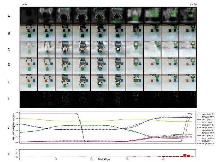 なぜ赤ちゃんは意味を知り、AIは知らない？ 発達心理学から読み解く背景
