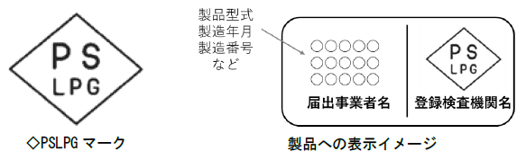 【粗悪な製品に注意】ガストーチ事故の7割が製品の不具合によるものだった！