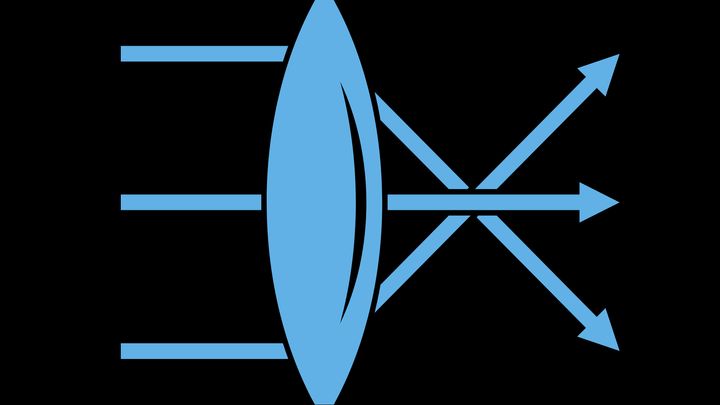 なぜ平面レンズで遠くがみれるのか？