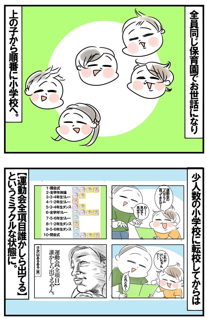 全員同じ保育園でお世話になり、小学校へ。小人数の小学校に転校すると、運動会では全項目誰かしら参加する事態に。