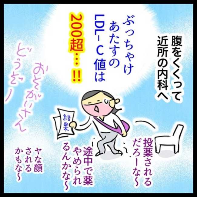 #LDLコレステロールよ下がれ 4