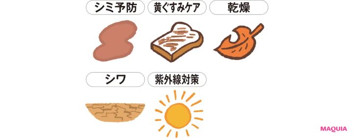 シミ予防 黄ぐすみケア 乾燥 シワ 紫外線対策