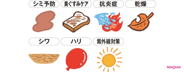 シミ予防 黄ぐすみケア 抗炎症 乾燥 シワ ハリ 紫外線対策