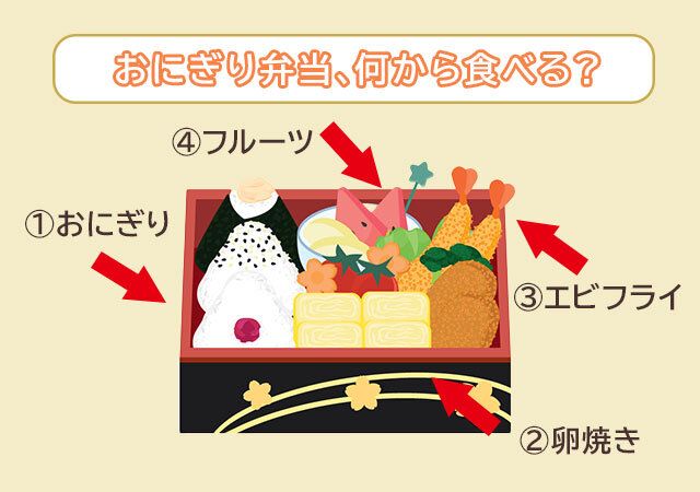 心理テスト 人生で一番優先したいこと