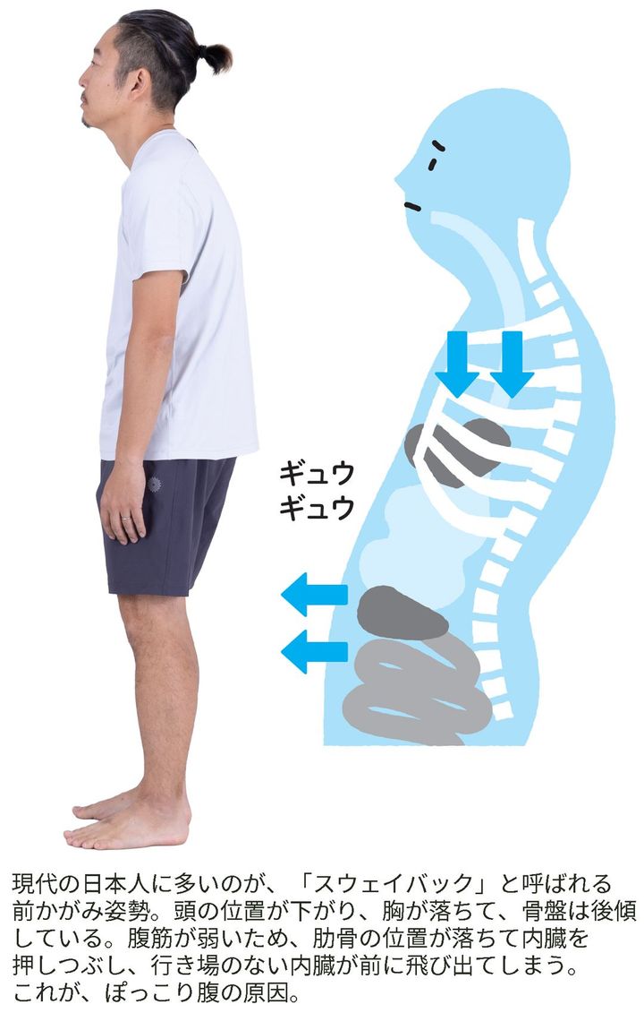 【図表】ぽっこりおなかの正体