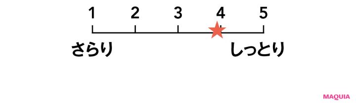荒れがち敏感肌でもOKな新作UV3選。気になるカバー力や使い心地を徹底調査_6