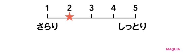 荒れがち敏感肌でもOKな新作UV3選。気になるカバー力や使い心地を徹底調査_11
