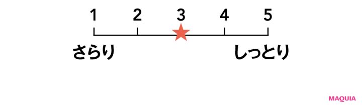 2025年、ボディに塗りたい新作UVは？ 汗や水に濡れたときの耐水性、伸び広がりも検証_9