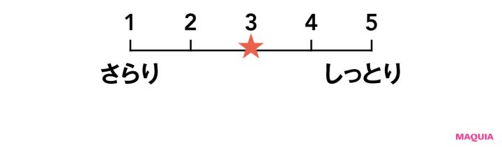 2025年、ボディに塗りたい新作UVは？ 汗や水に濡れたときの耐水性、伸び広がりも検証_13