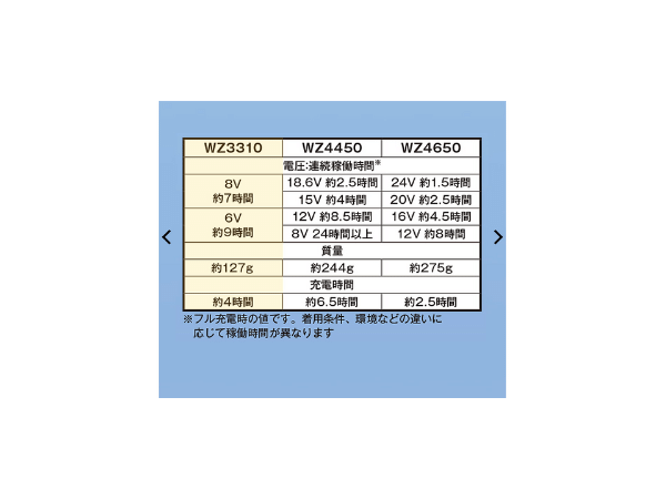 「ワークマンが本気出した」買わないと損！高機能で日常使いできるキッズ用新製品が天才すぎた！