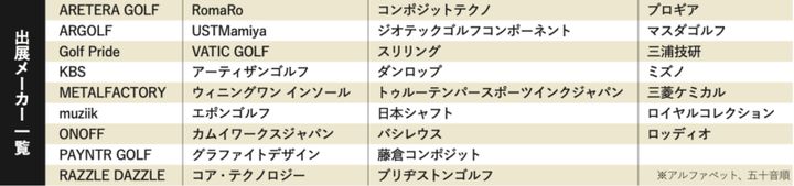地クラブメーカーの最新ギアが大集合！鹿又芳典主催の大試打会！
